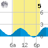 Tequesta tide chart for Friday, May 5, 2023