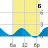 Tequesta tide chart for Saturday, May 6, 2023