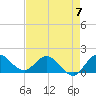 Tequesta tide chart for Sunday, May 7, 2023