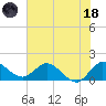 Tequesta tide chart for Sunday, June 18, 2023