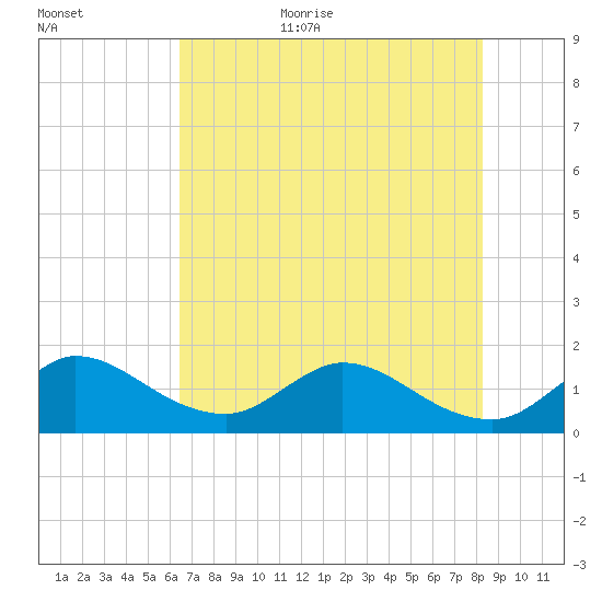 Tequesta tide chart for Friday, June 23, 2023