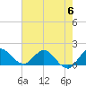 Tequesta tide chart for Tuesday, June 6, 2023