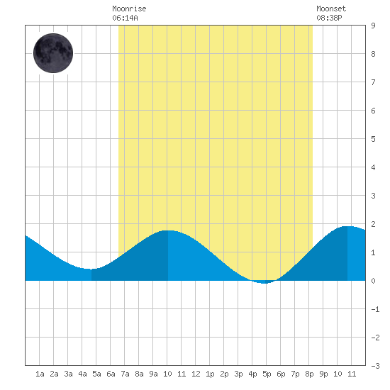 Tequesta tide chart for Monday, July 17, 2023