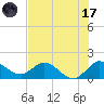 Tequesta tide chart for Monday, July 17, 2023