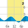 Tequesta tide chart for Sunday, July 2, 2023