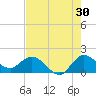 Tequesta tide chart for Sunday, July 30, 2023