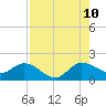 Tequesta tide chart for Thursday, August 10, 2023