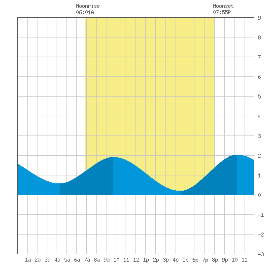 Tequesta tide chart for Tuesday, August 15, 2023
