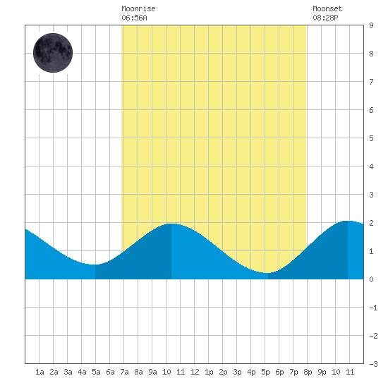 Tequesta tide chart for Wednesday, August 16, 2023