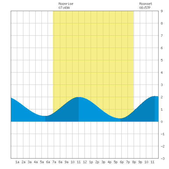 Tequesta tide chart for Thursday, August 17, 2023