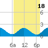 Tequesta tide chart for Friday, August 18, 2023