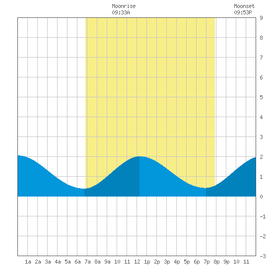 Tequesta tide chart for Saturday, August 19, 2023