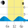 Tequesta tide chart for Tuesday, August 8, 2023