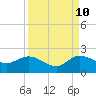 Tequesta tide chart for Sunday, September 10, 2023