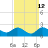 Tequesta tide chart for Tuesday, September 12, 2023