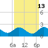 Tequesta tide chart for Wednesday, September 13, 2023
