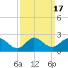 Tequesta tide chart for Sunday, September 17, 2023