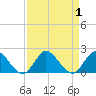 Tequesta tide chart for Friday, September 1, 2023