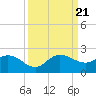 Tequesta tide chart for Thursday, September 21, 2023