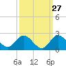 Tequesta tide chart for Wednesday, September 27, 2023