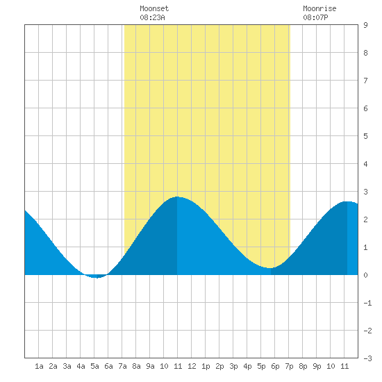 Tequesta tide chart for Saturday, September 30, 2023