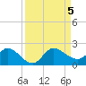 Tequesta tide chart for Tuesday, September 5, 2023