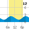Tequesta tide chart for Thursday, October 12, 2023