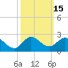 Tequesta tide chart for Sunday, October 15, 2023