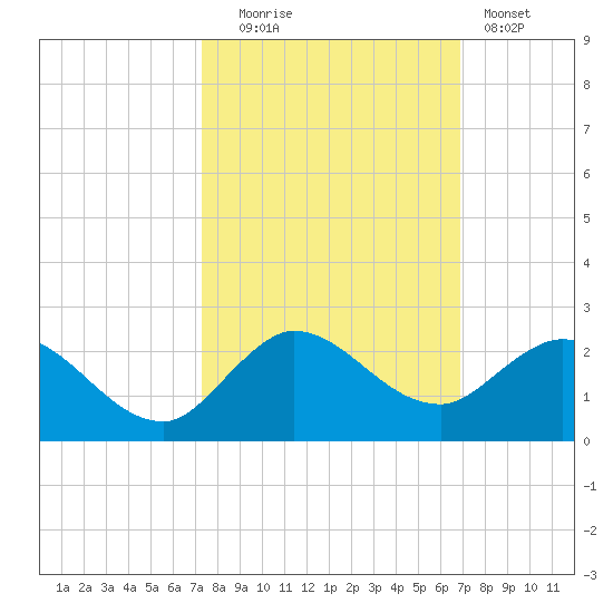 Tequesta tide chart for Monday, October 16, 2023