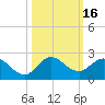 Tequesta tide chart for Monday, October 16, 2023