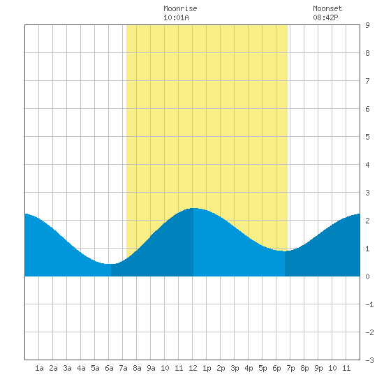 Tequesta tide chart for Tuesday, October 17, 2023