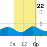 Tequesta tide chart for Sunday, October 22, 2023