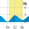 Tequesta tide chart for Tuesday, October 31, 2023