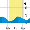 Tequesta tide chart for Wednesday, October 4, 2023