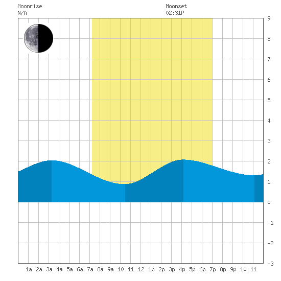 Tequesta tide chart for Friday, October 6, 2023