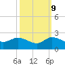 Tequesta tide chart for Monday, October 9, 2023