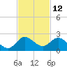 Tequesta tide chart for Sunday, November 12, 2023