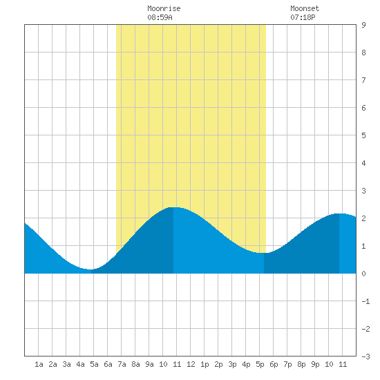 Tequesta tide chart for Wednesday, November 15, 2023