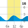 Tequesta tide chart for Thursday, November 16, 2023