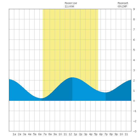 Tequesta tide chart for Friday, November 17, 2023