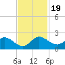Tequesta tide chart for Sunday, November 19, 2023