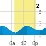 Tequesta tide chart for Thursday, November 2, 2023