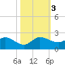 Tequesta tide chart for Friday, November 3, 2023