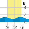 Tequesta tide chart for Monday, November 6, 2023