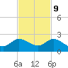 Tequesta tide chart for Thursday, November 9, 2023