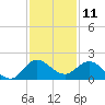 Tequesta tide chart for Monday, December 11, 2023