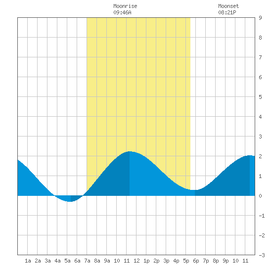 Tequesta tide chart for Friday, December 15, 2023