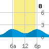 Tequesta tide chart for Friday, December 8, 2023