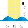 Tequesta tide chart for Saturday, December 9, 2023