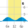 Tequesta tide chart for Tuesday, February 6, 2024